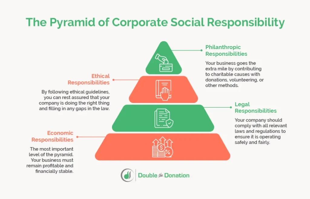 How Earth5R Helps Corporates Turn CSR into Brand Value and Long-Term Social Capital