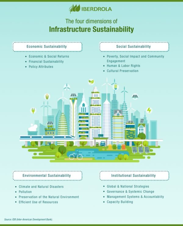 Infrastructure Development Csr Sustainable Cities Powered by Earth5R’s Citizen Tech Infrastructure ...