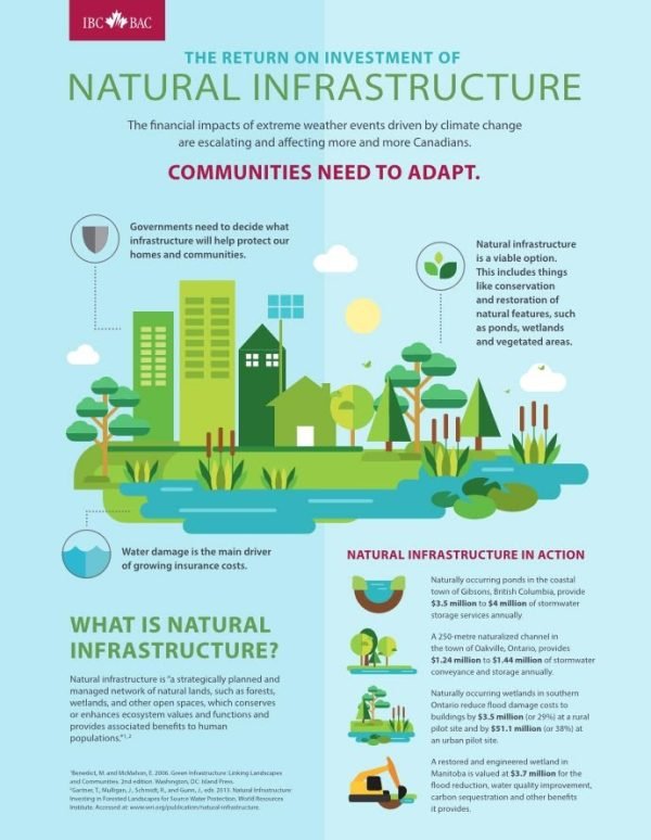 Infrastructure Development Csr Sustainable Cities Powered by Earth5R’s Citizen Tech Infrastructure ...