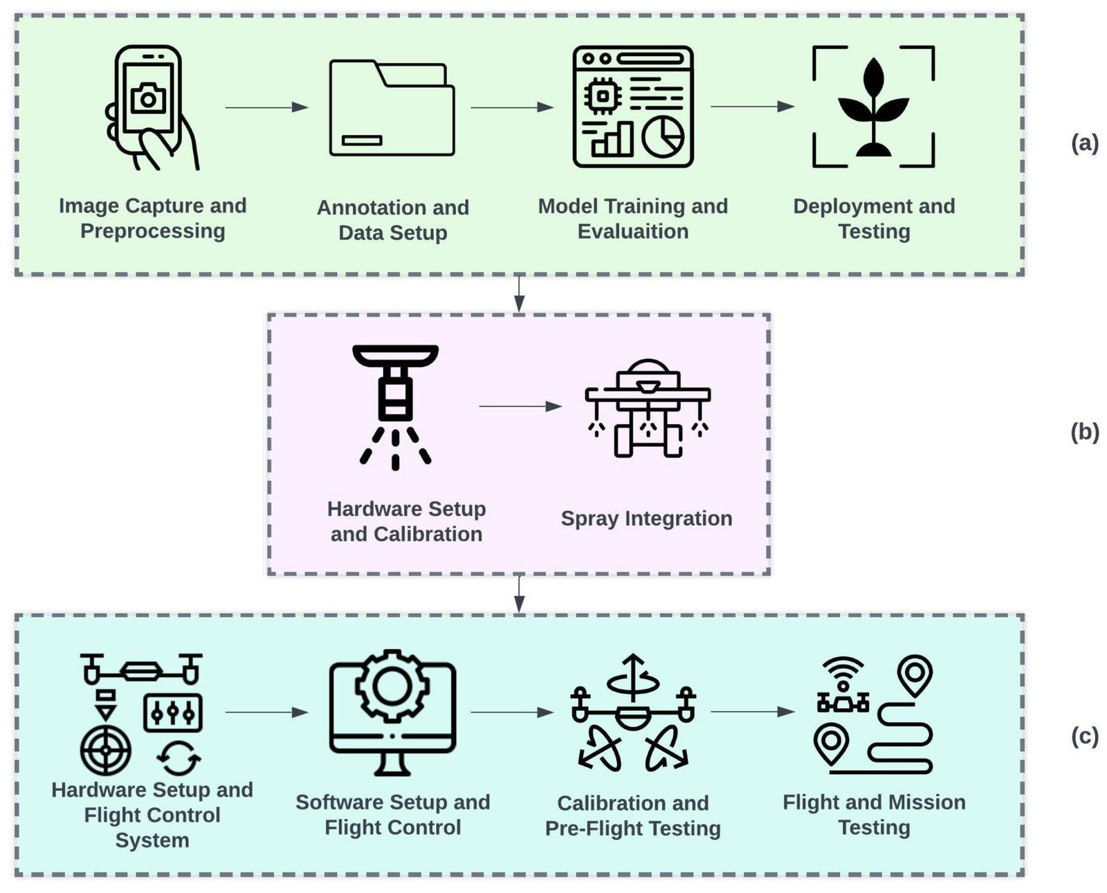 Field Mapping for Farmers: How Data, Drones, and Design Can Boost ...