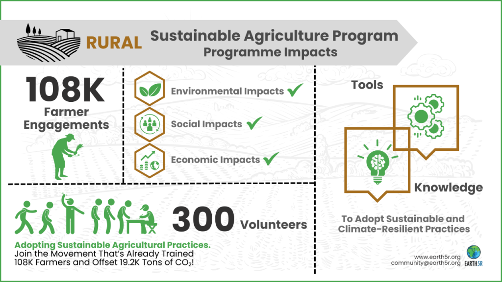 Earth5R Sustainable Agriculture Program Impacts