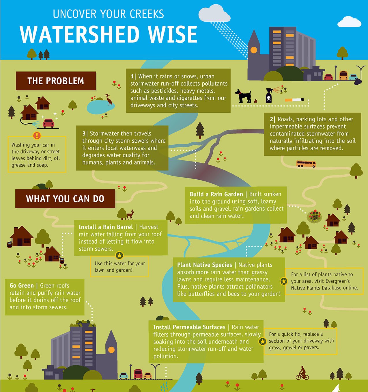 Micro-Watershed Miracles: Local Water Harvesting Driving Agricultural ...