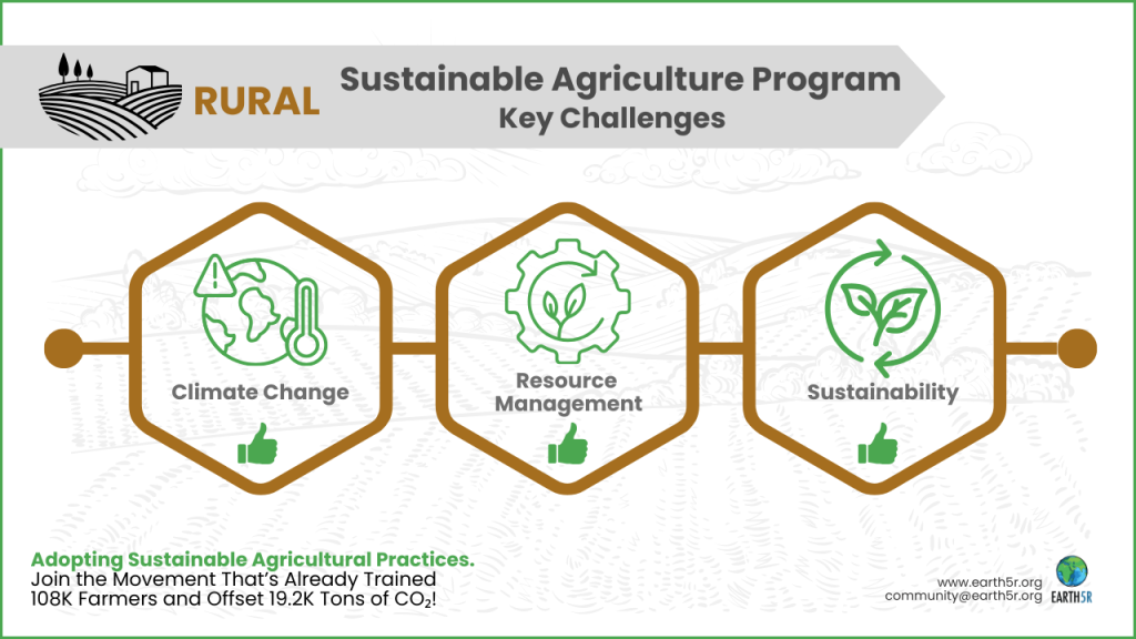 Organic Farming & Agriculture by Earth5R Key challenges