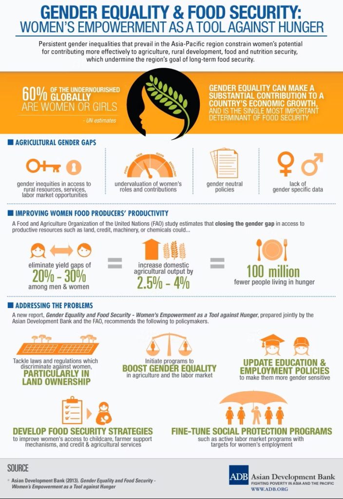 Rural Indian Women Leading an Agroecological Uprising CSR ESG EARTH5R NGO MUMBAI