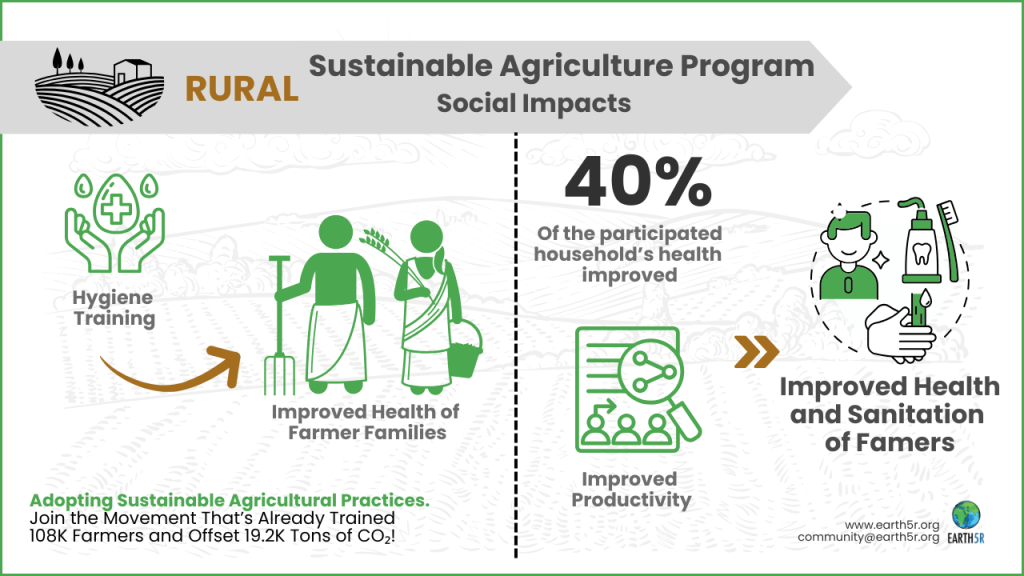 Sustainable Agriculture Program Social Impacts