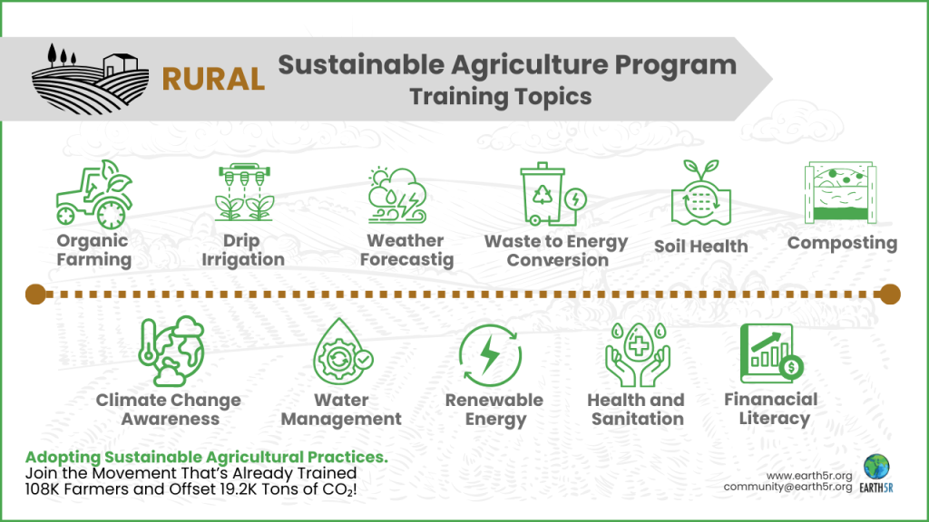 Sustainable Agriculture Program Training Topics