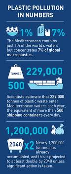 The Circular Economy Blueprint Driving Zero-Waste River Cities ESG CSR EARTH5R NGO MUMBAI
