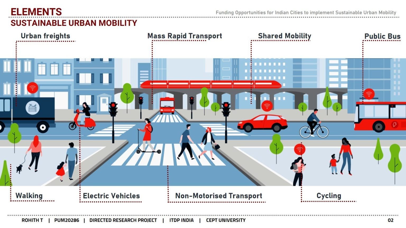 From Cars to Cycles: Earth5R’s Push for Sustainable Urban Mobility ...