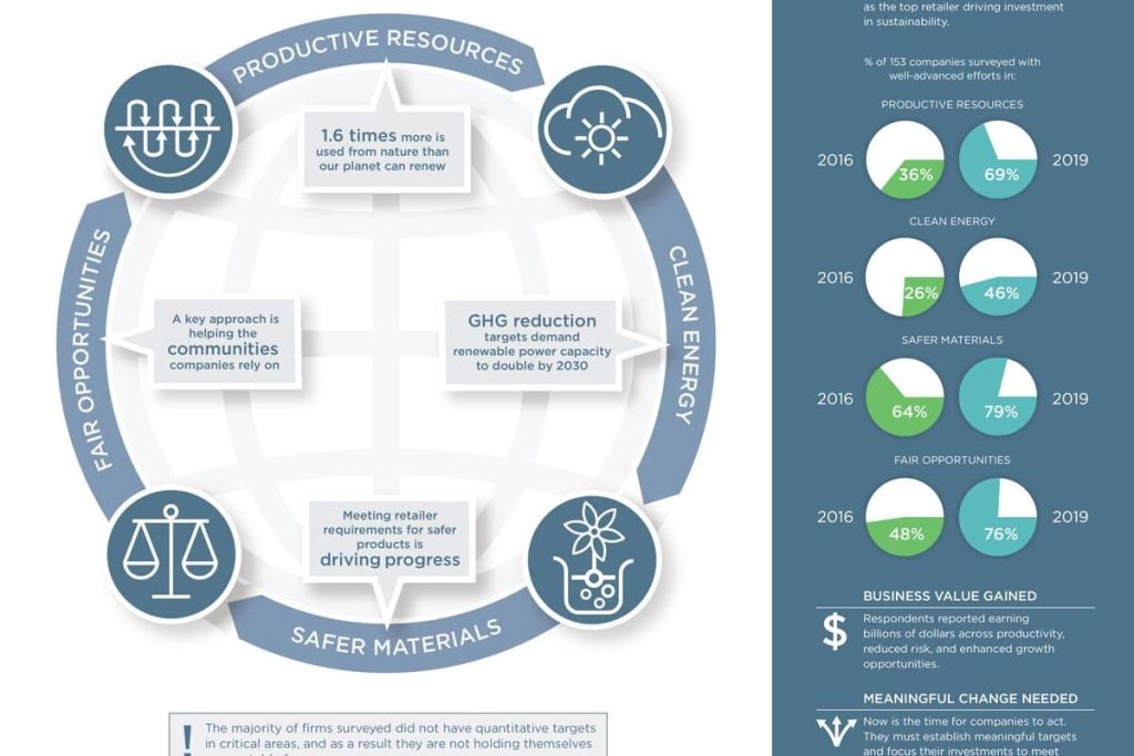 Infographic details ESG sustainability benefits: productive resources, clean energy, safer materials, fair opportunities by Earth5R.