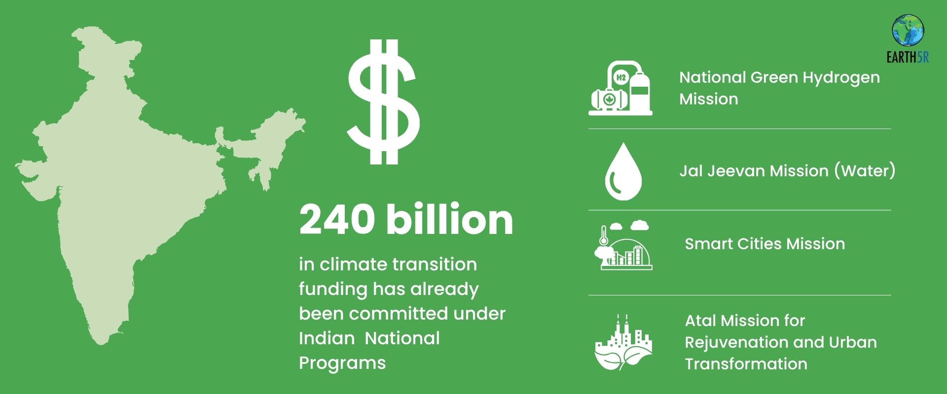 Earth5R Waste Management Sustainability CSR ESG Mumbai