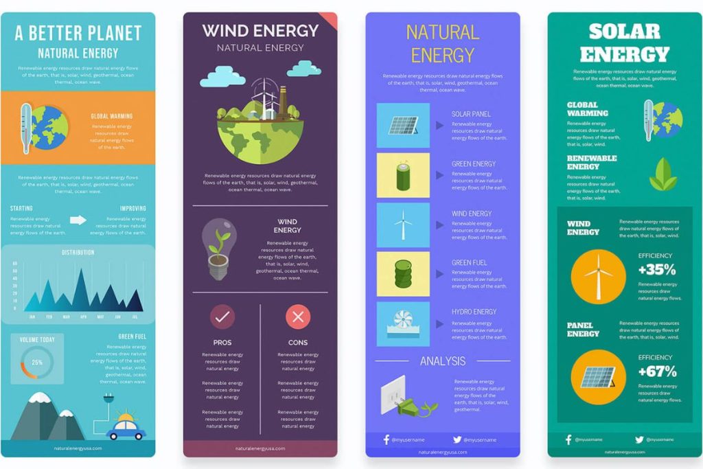 An infographic with four panels explaining the benefits and types of renewable energy, including solar and wind, using icons and charts.