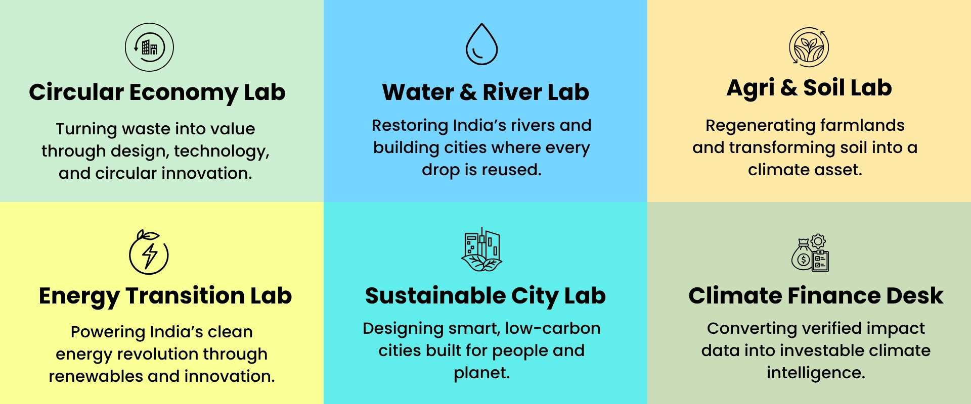 Waste management- India Market Entry for Sustainability & Environment - GTM, Consulting- Earth5R