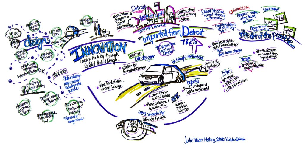 Creative innovation and design thinking process visualized to support Earth5R’s sustainability, waste management, ESG, and CSR initiatives in Mumbai