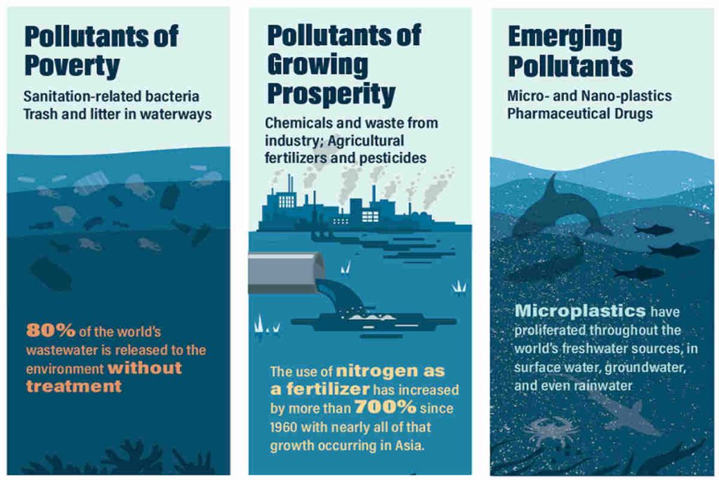 Environmental organisation India Earth5R sustainability waste management river cleaning 
CSR ESG  The Invisible Cost of Dirty Rivers on Urban Real Estate: An Earth5R Urban Policy View