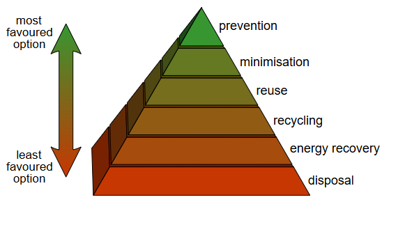 Environmental organisation India Earth5R sustainability waste management river cleaning CSR ESG The Invisible Cost of Dirty Rivers on Urban Real Estate: An Earth5R Urban Policy View-5 Government Schemes Every Waste Startup Should Be Leveraging: Earth5R Policy Breakdown