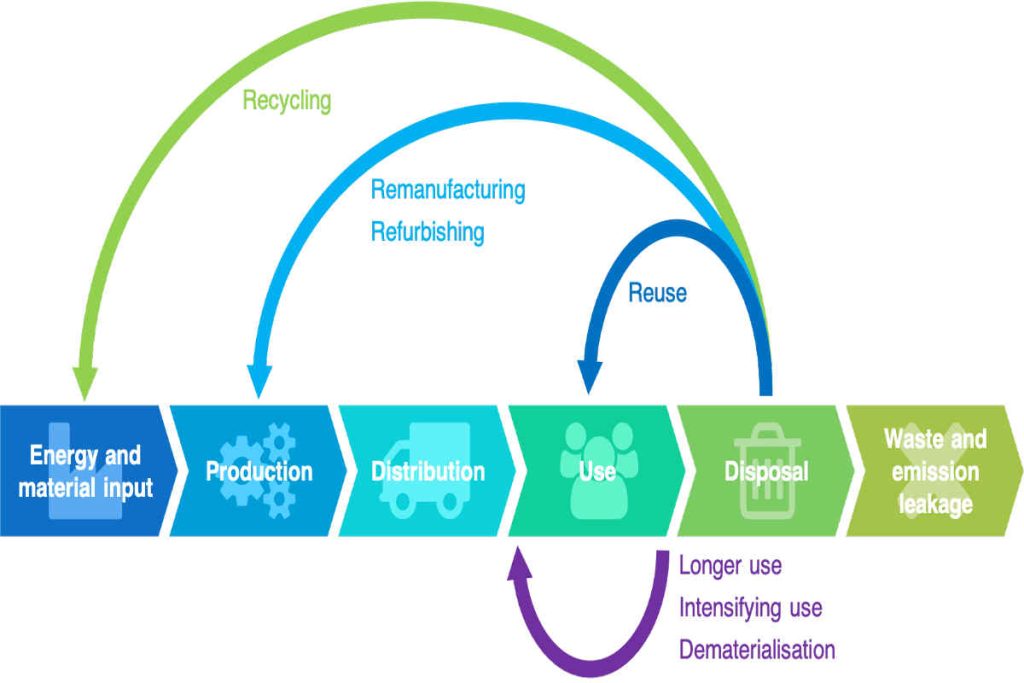 Environmental organisation India Earth5R sustainability waste management river cleaning CSR ESG The Invisible Cost of Dirty Rivers on Urban Real Estate: An Earth5R Urban Policy View-Why Plastic Credits Are Becoming the Carbon Credits of the Waste World: Earth5R Strategic View