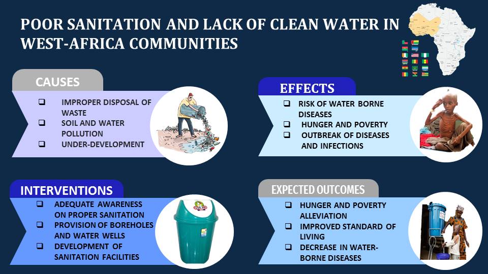 Infographic on causes, effects, and interventions for poor sanitation and clean water challenges in West Africa communities.