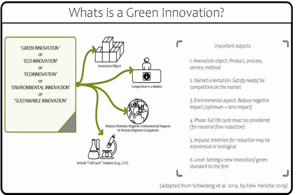 Environmental organisation India Earth5R sustainability waste management river cleaning CSR ESG7 Urban Air Quality Innovations That Could Save Millions: An Earth5R Tech Review