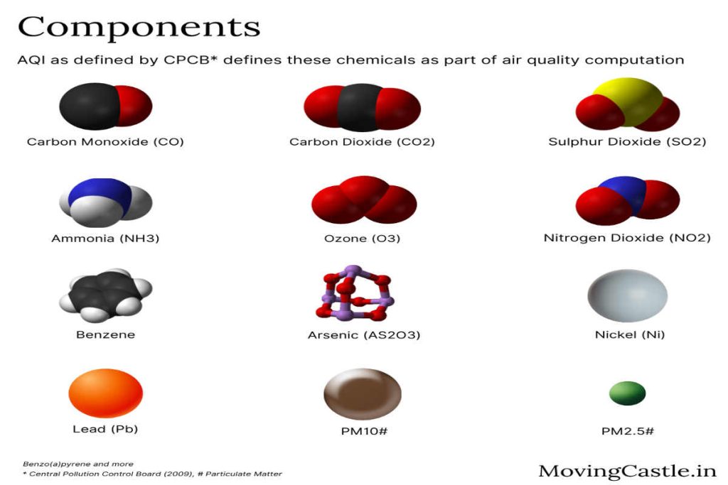 Environmental organisation India Earth5R sustainability waste management river cleaning CSR ESG7 Urban Air Quality Innovations That Could Save Millions: An Earth5R Tech Review