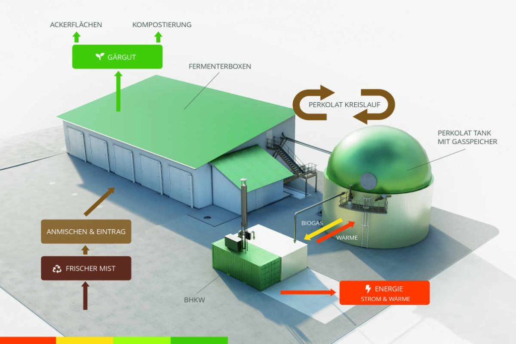 Environmental organisation India Earth5R sustainability waste management river cleaning CSR ESG9 Smart Technologies That Turn Sewage into a Climate Solution: Earth5R Sustainability Review