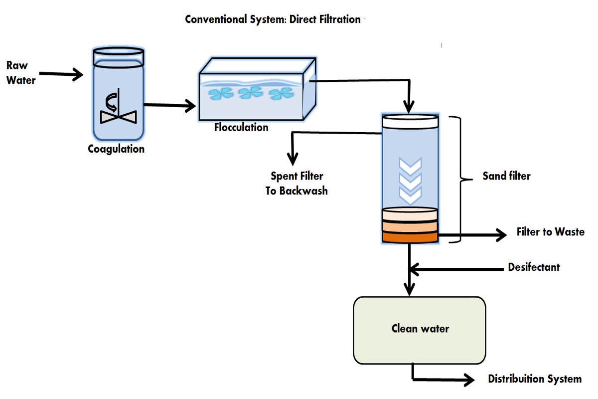 8 Filtration Breakthroughs Reshaping Water Access in Rural India ...