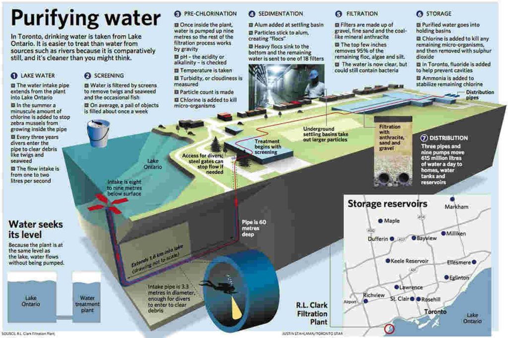 Environmental organisation India Earth5R sustainability waste management river cleaning CSR ESGThe New Infrastructure India Needs Is Invisible: Earth5R Insight on Water Filtration & Air Quality