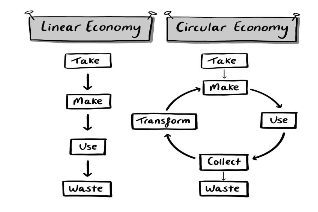 Environmental organisation India Earth5R sustainability waste management river cleaning CSR ESGThe Future of Waste Is Circular: How Indian Municipalities Can Lead the Way: Earth5R Outlook