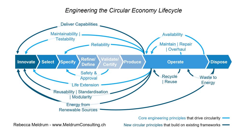 Environmental organisation India Earth5R sustainability waste management river cleaning CSR ESGThe Future of Waste Is Circular: How Indian Municipalities Can Lead the Way: Earth5R Outlook