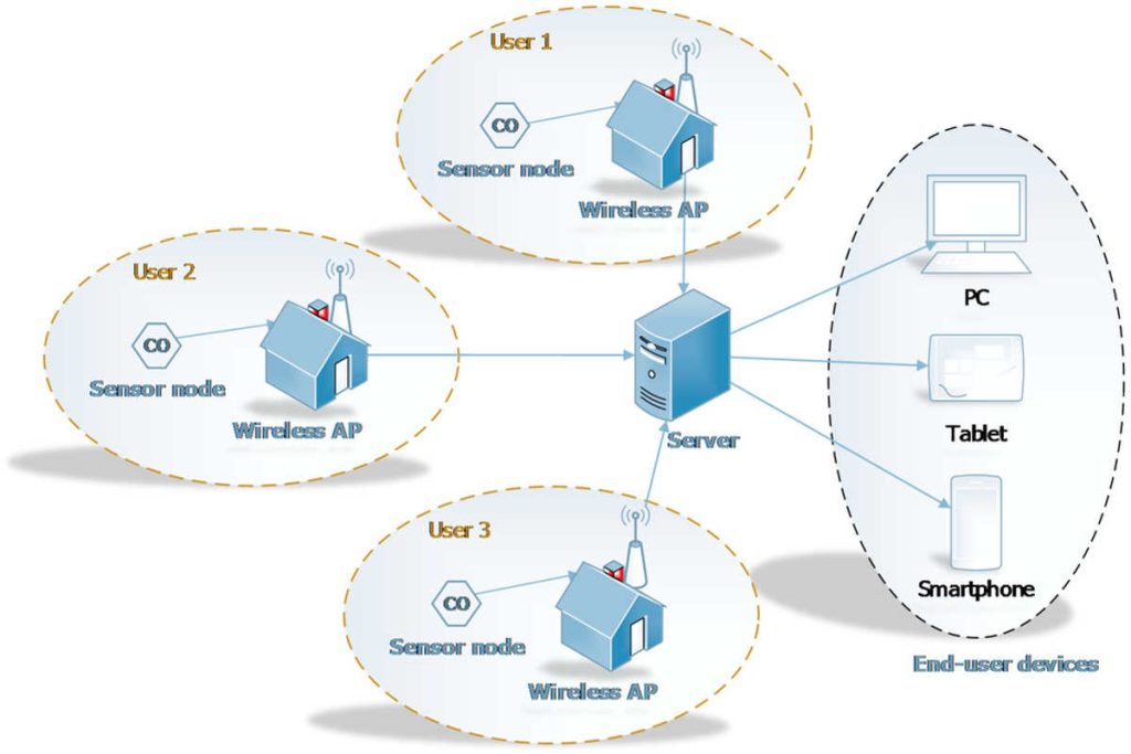 Environmental organisation India Earth5R sustainability waste management river cleaning CSR ESG The Invisible Cost of Dirty Rivers on Urban Real Estate: An Earth5R Urban Policy View8 Filtration Breakthroughs Reshaping Water Access in Rural India: Earth5R Innovation Review
