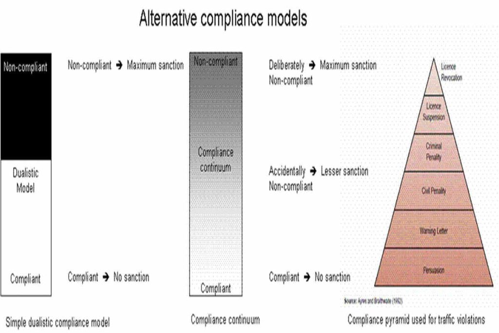 Environmental organisation India Earth5R sustainability waste management river cleaning CSR ESG Why Every Large Developer Should Prioritize On-Site Waste Innovation: Earth5R Advisory Brief