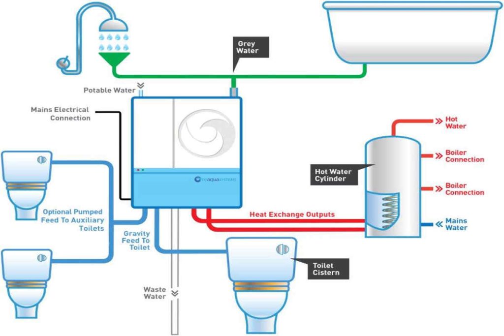 Earth5R-Environmental-NGO-India-Sustainability-ESG-CSR-topic8 Myths About Wastewater Treatment That Are Costing Cities Billions: Earth5R Mythbuster Series