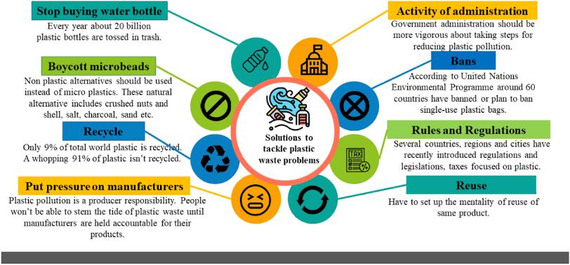 Earth5R-Environmental-NGO-India-Sustainability-ESG-CSR-topic5 Examples Where Waste Segregation Became a Local Economic Engine: Earth5R Case Summary
